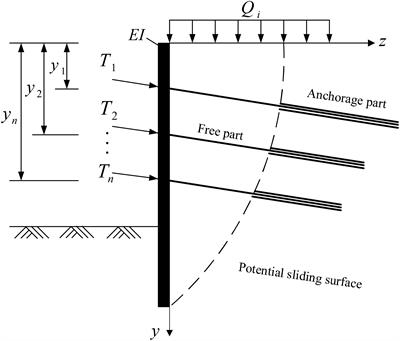 Analytical analysis for horizontal displacement of pile anchor support structure considering prestress